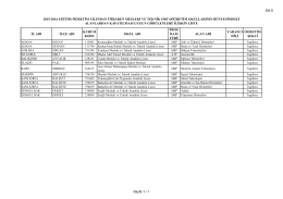 EK-5 İL ADI İLÇE ADI KURUM KODU OKUL ADI PROG RAM TÜRÜ