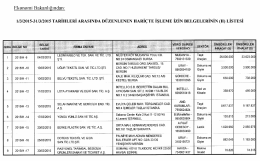 2015 Yılı Mart Ayına Ait Hari&ccedil;te İşleme İzin