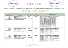 Type Test - HygCen Group