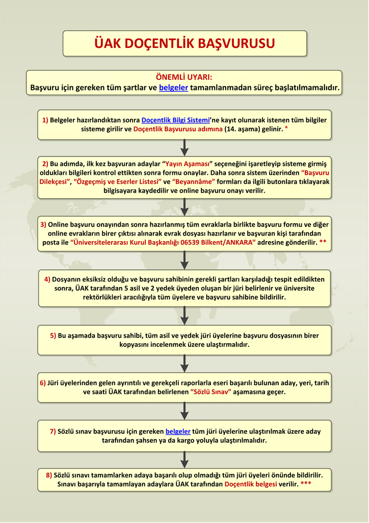 Uak Docentlik Basvurusu