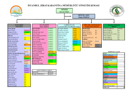 istanbul zirai karantina müdürlüğü yönetim şeması