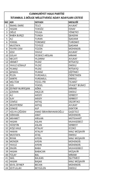 cumhuriyet halk partisi istanbul 2.bölge milletvekili aday adayları listesi