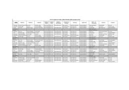 Nisan 2015 Genel Cerrahi Çalışma Listesi