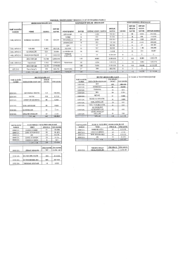 tarımsal &ouml;rg&uuml;tlenme tablosu