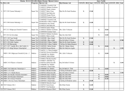 2013-2014 eksınav öğrenci listesi