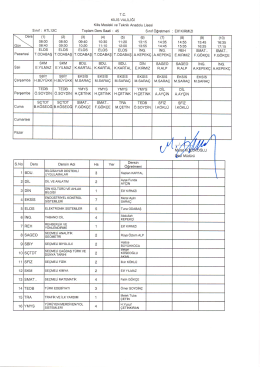 Srnrf : ATL12C KiLiS VAL|LiGi Toplam Ders Saati : 45 Srnrf