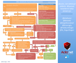 @acilci_net editöryal ekibinin #foamed tweetlerini takip