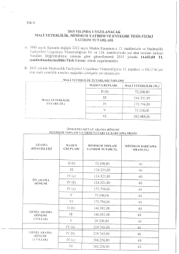 2015 Yılında Uygulanacak Mali Yeterlilik, Minimum Yatırım ve