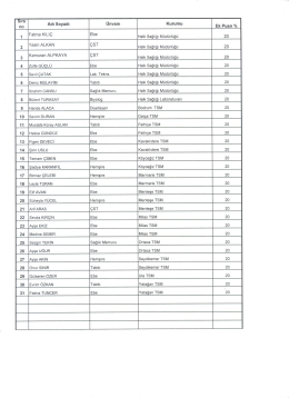 2015 Şubat Ayı D&ouml;ner Sermaye Ek Puan Verilen Personel Listesi