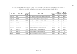 İL ADI İLÇE ADI KURUM KODU OKUL ADI YABANCI DİLİ MEVCUT