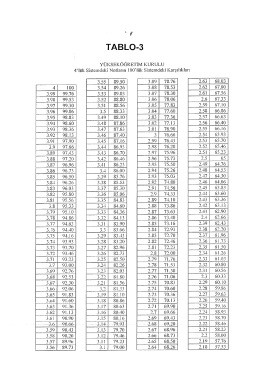 2014/15 &Ouml;ğretim Yılı Ara Sınav Programı