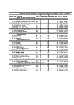 TABLO-4. Merkezi Yer irme le