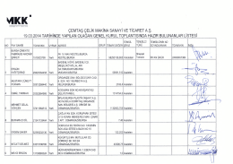 2013 yılı hazır bulunanlar listesi