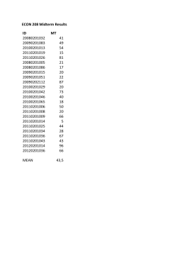 ECON 208 Midterm Results ID MT 20080201032 41 20090201083