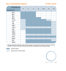 .ı Et Kaıınıığı (mm) | | I \