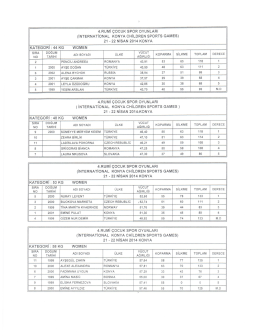 Halter Bayanlar Sonuçları - 4. ULUSLARARASI KONYA RUMİ