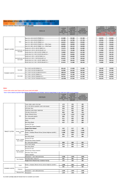 2014 Tourneo/Transit Custom Fiyatları i&ccedil;in tıklayın