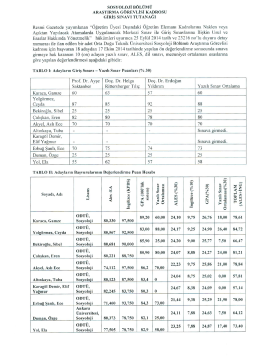SosYOLOJi BÖLÜMÜ ARAŞTIRMA GÖREVLISI KADROSU