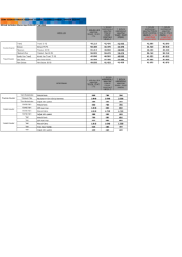 2014 Tourneo/Transit Courier Fiyatları i&ccedil;in tıklayın