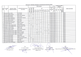 Aral&Auml;&plusmn;k 2014 Performans Komisyon Karar&Auml;&plusmn;