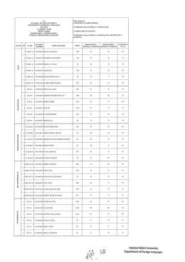 The List of FCE Candidate Students
