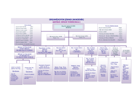 organizasyon şeması - Akhisar Meslek Yüksekokulu