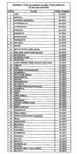 Sınırda Vize Verilebilen Ülkeler Listesi