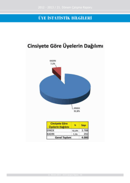 ÜYE İSTATİSTİK BİLGİLERİ