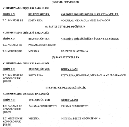 (ı) sAYıLı cETvELE EK KURUMUN Anı = nıŞİŞLERİ