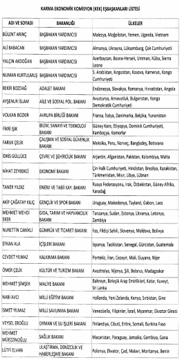 Liste i&ccedil;in tıklayınız.
