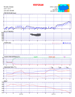 wrfgram 23.01.2015