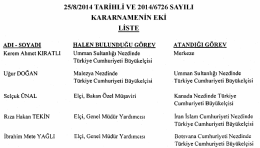 Liste i&ccedil;in tıklayınız.