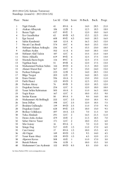 2013-2014 GAL Satranc Turnuvasi Standings (round 6) - 2013