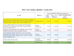 2014 YıLı iL BAzLı KiRA YARDIMI TuTARLARı