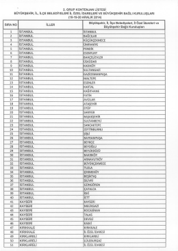 2. GRUP KoNTENJAN LİSTESİ