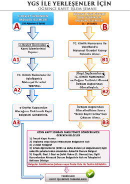 YGS ile Yerleşen &Ouml;ğrencilerin kayıt şeması