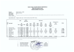 Moda Y&ouml;netimi -21866 - Faruk Sara&ccedil; Tasarım Meslek Y&uuml;ksekokulu