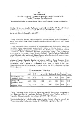 Yurtdışında Yaşayan Vatandaşlarımıza Yönelik Araştırma Burs