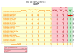 mrk 4233 dıgıtal marketıng fall 2014 grades