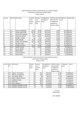 2014 Yetenek Sınavı Sonu&ccedil;ları