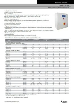 QDR-QYR SERlSl