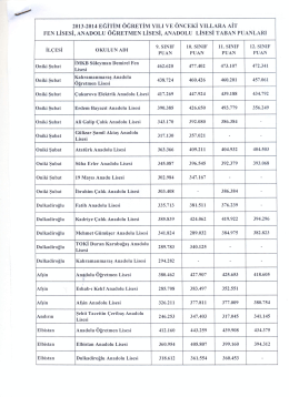2013-2014 eğitim &ouml;ğretim yılı ve &ouml;nceki yıllara ait fen lisesi, anadolu