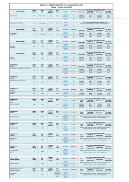 2014-2015 eğitim öğretim yılı lisans bölümleri taban