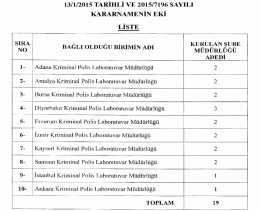 Liste i&ccedil;in tıklayınız.