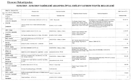 2015 Yılı Ocak Ayına Ait İptal Edilen Yatırım Teşvik