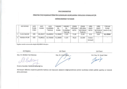 Animasyon B&ouml;l&uuml;m&uuml; Araştırma G&ouml;revlisi Değerlendirme Sonu&ccedil;ları