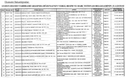 2015 Yılı Şubat Ayına Ait Vergi, Resim, ve Har&ccedil;