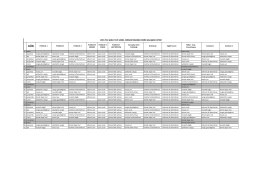 Mart 2015 Genel Cerrahisi Çalışma Listesi