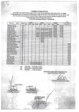 Tazminata Esas Orman Emvali Satış Cetveli (PDF)