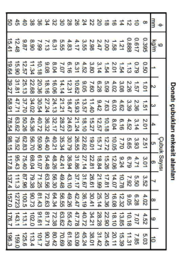 Ekli Dosyayı İndir